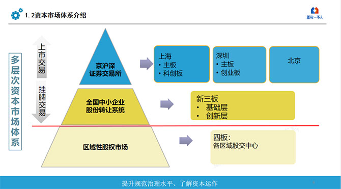 金蝶“五力成長飛輪”中小企業(yè)IPO如何找準(zhǔn)方向，獲得更高投資回報？